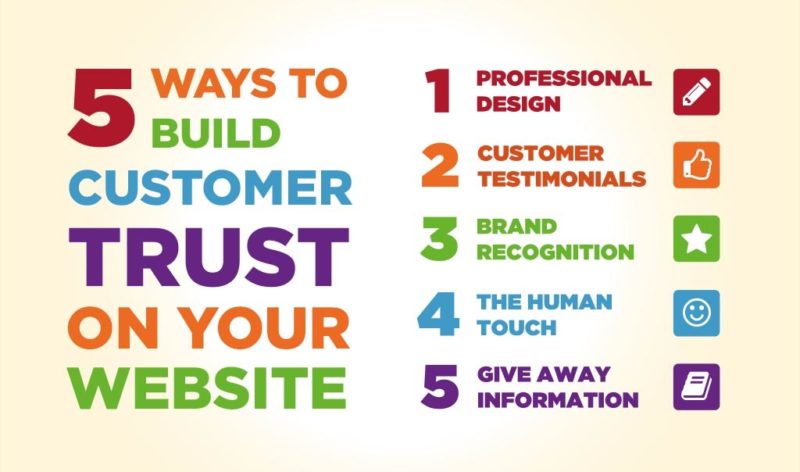 5 Ways To Build Customer Trust