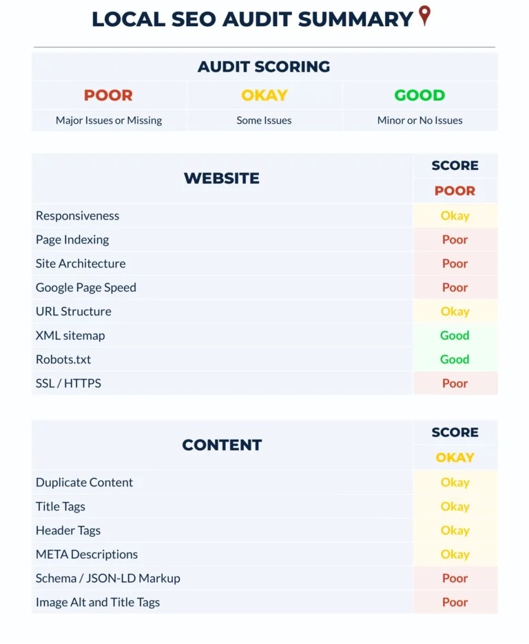 local seo audit report